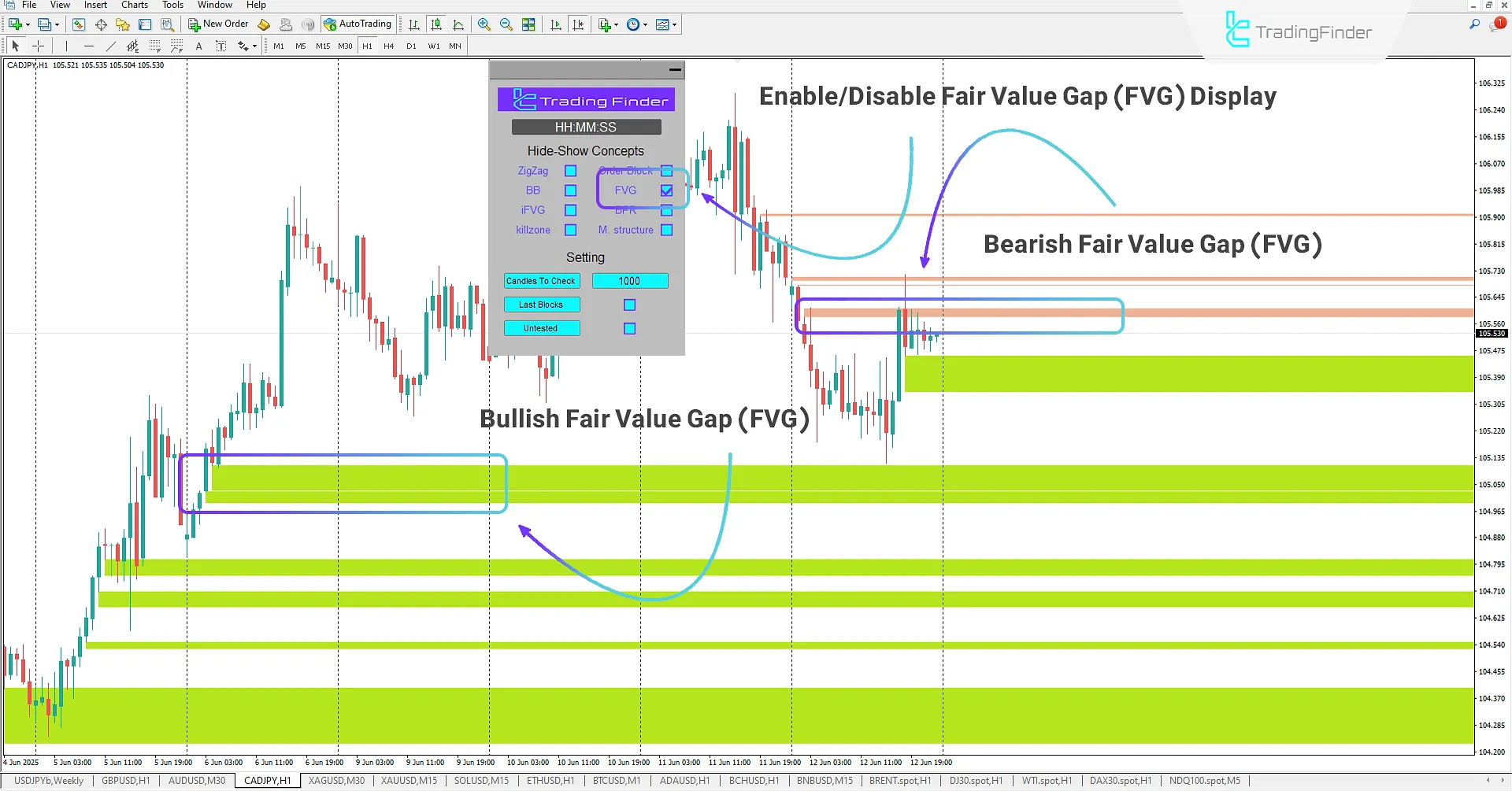 ICT Concepts Indicator for MetaTrader 4 Download 2