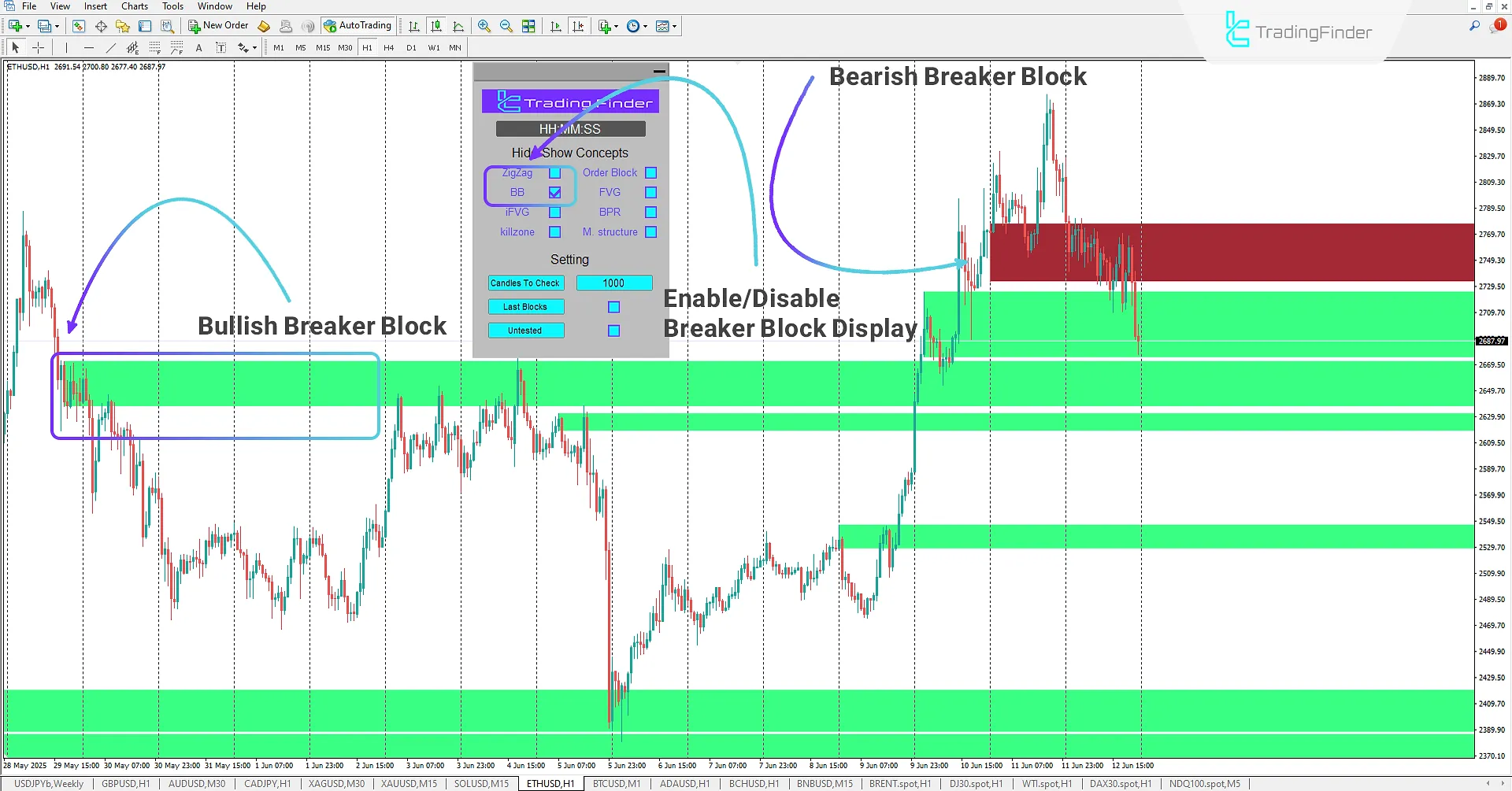 Breaker Block Mode