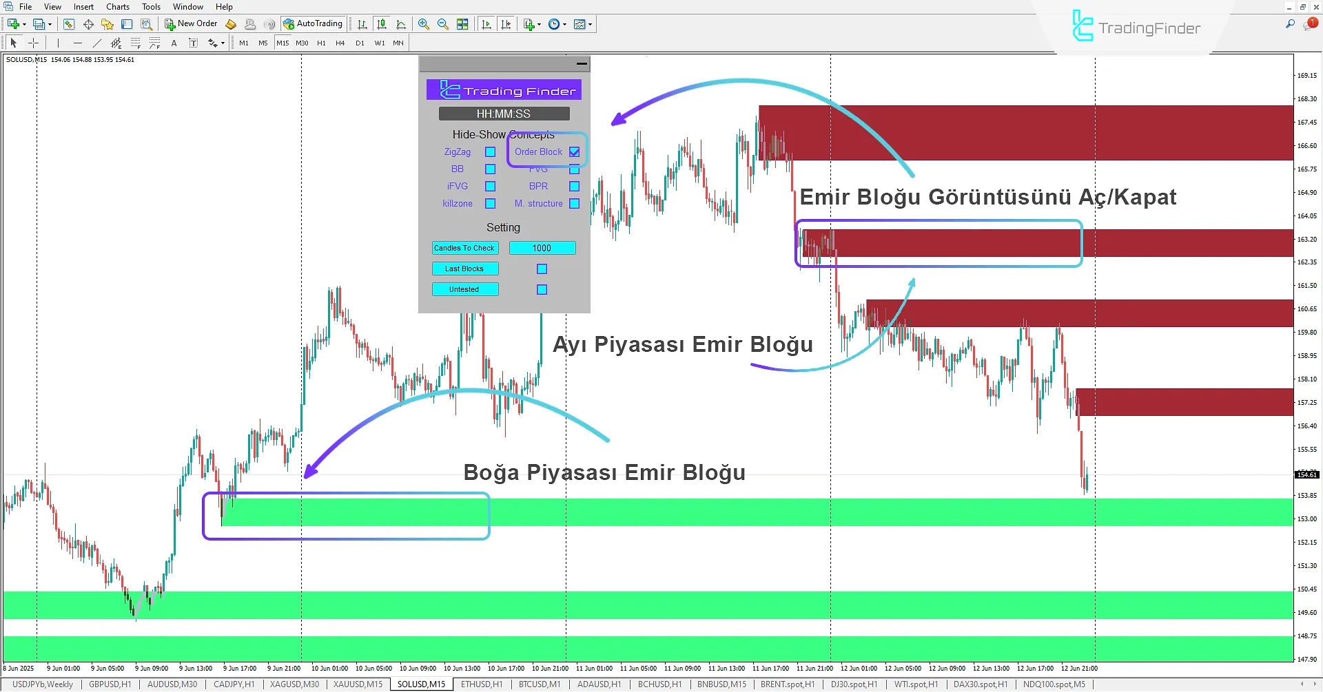 ICT Kavramları Göstergesi MetaTrader 4 İndirme 1