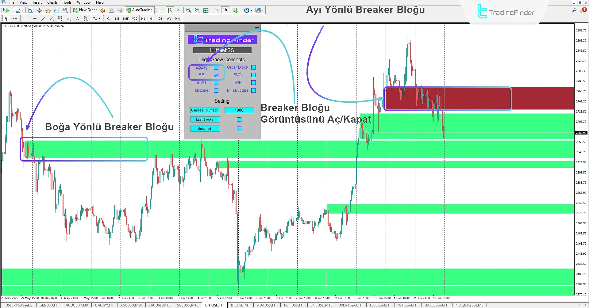 Breaker Block Modu