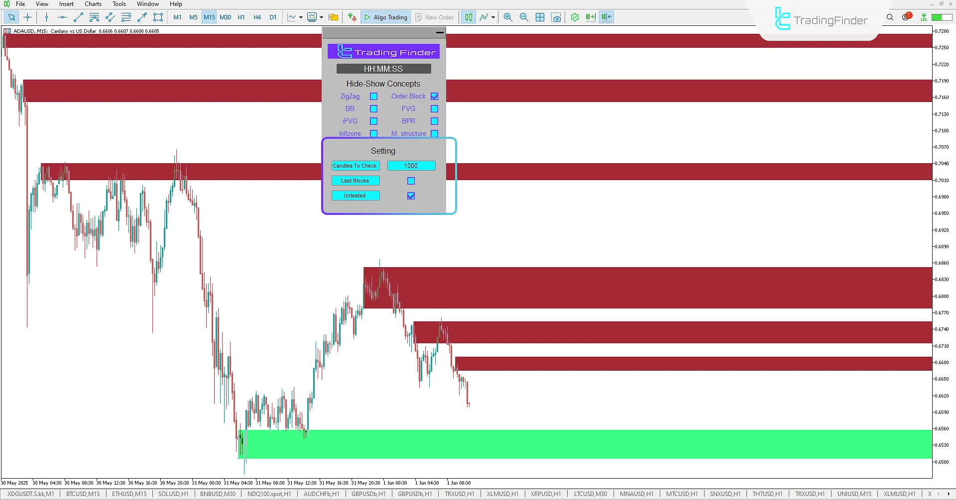 ICT Kavramları Göstergesi Ayarları MetaTrader 5'te