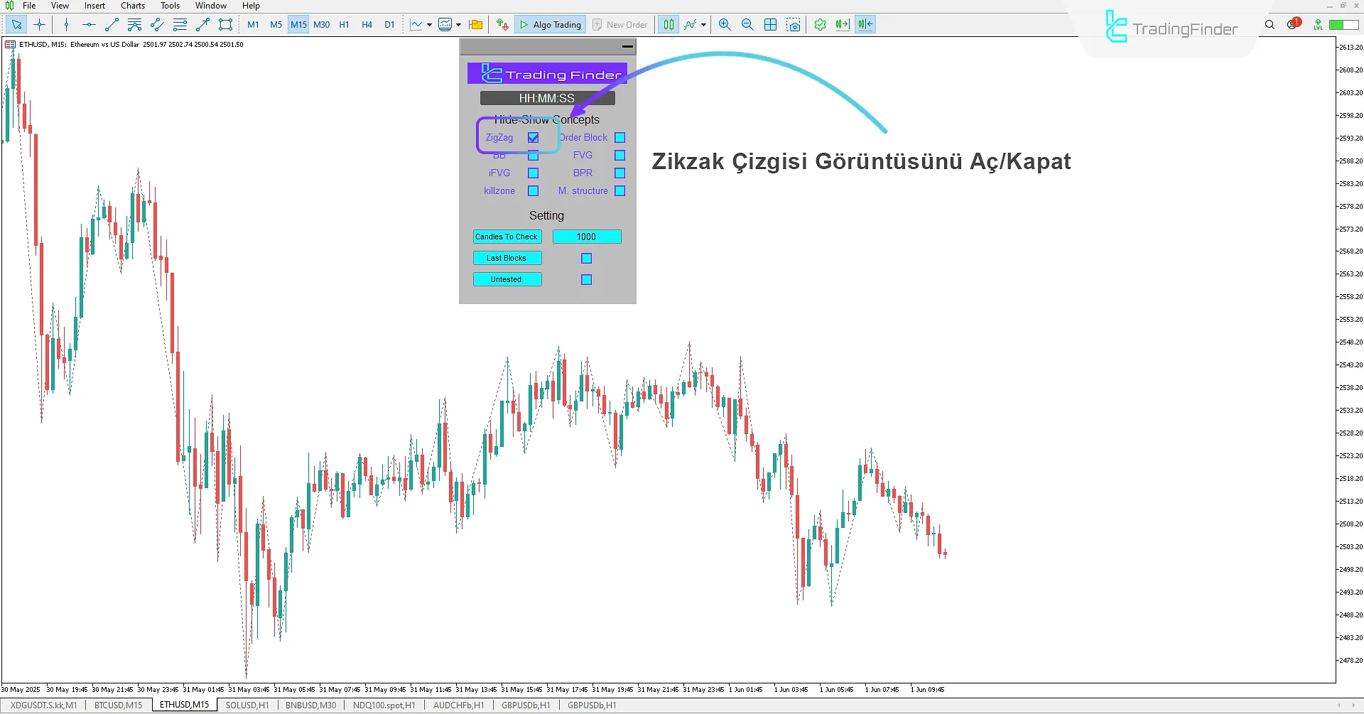 Zigzag Modu Görünümü