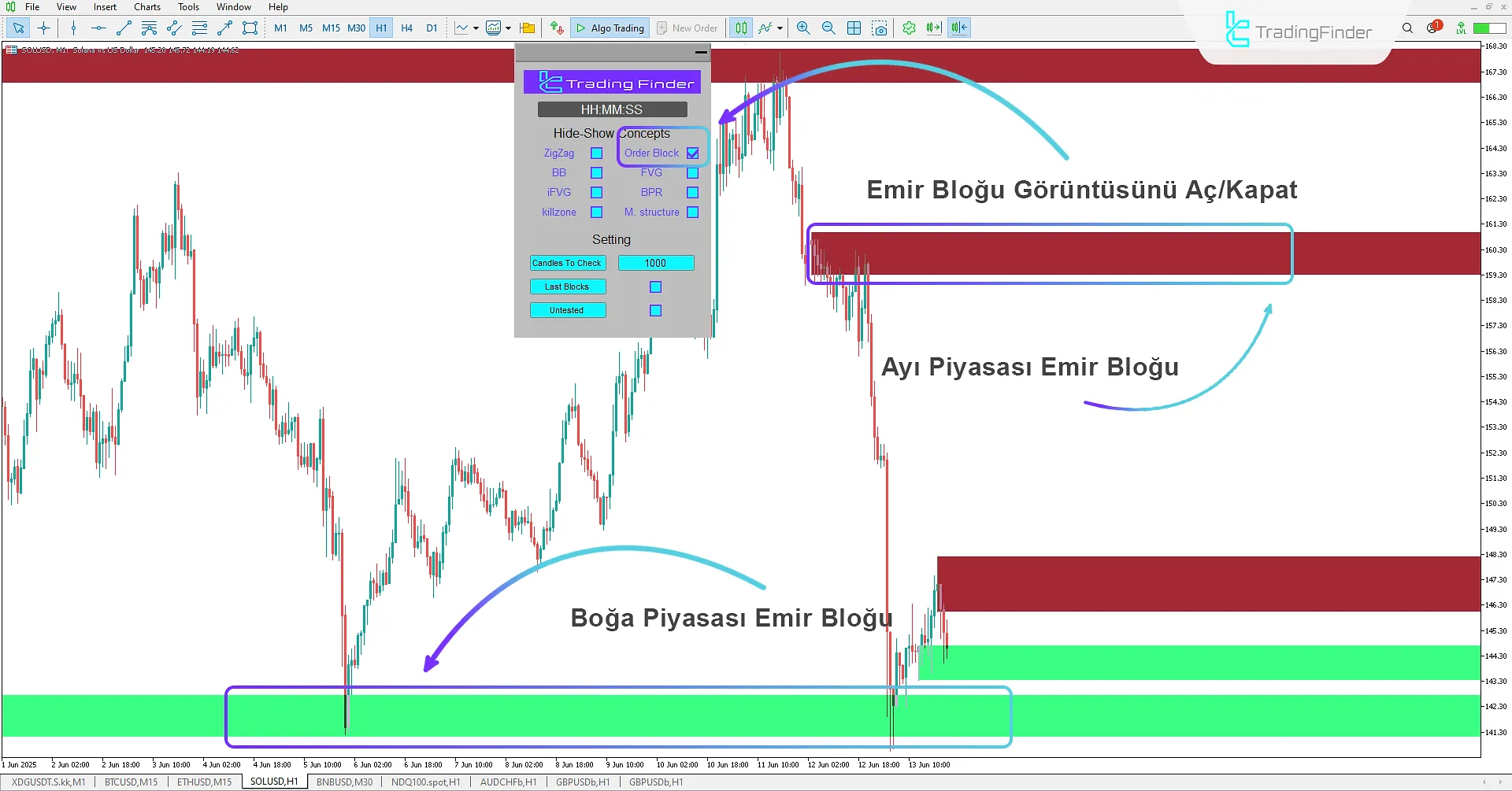 ICT Kavramları Göstergesi MetaTrader 5 İndirme 1