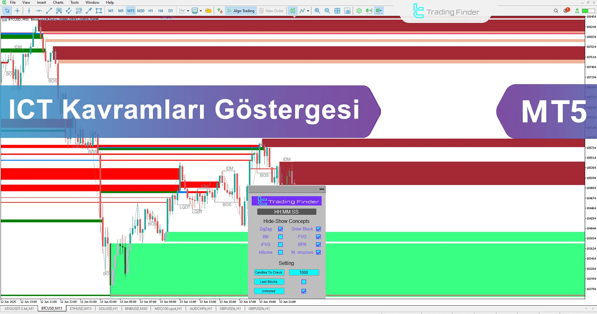ICT Kavramları Göstergesi MetaTrader 5 İndirme