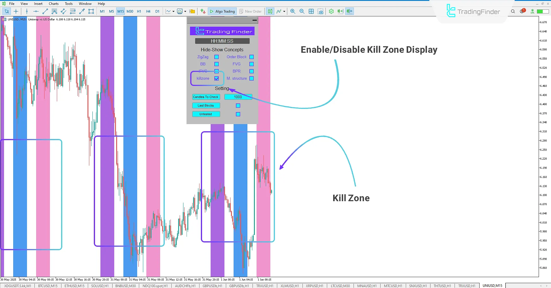 Kill Zone Mode Visualization