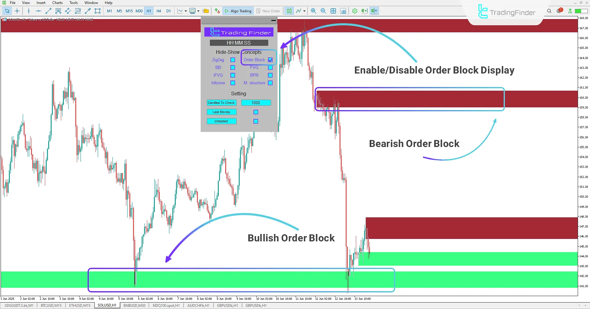 ICT Concepts Indicator for MetaTrader 5 Download 1