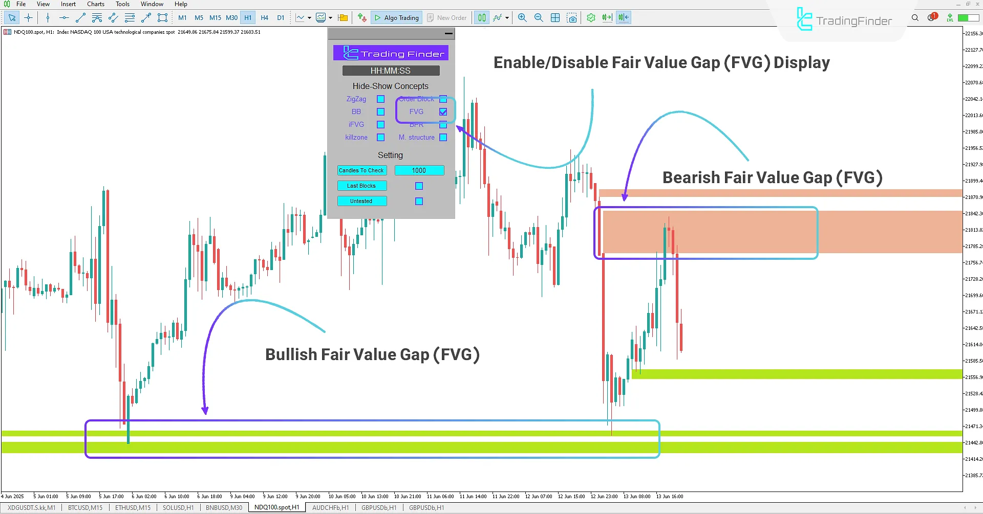 ICT Concepts Indicator for MetaTrader 5 Download 2