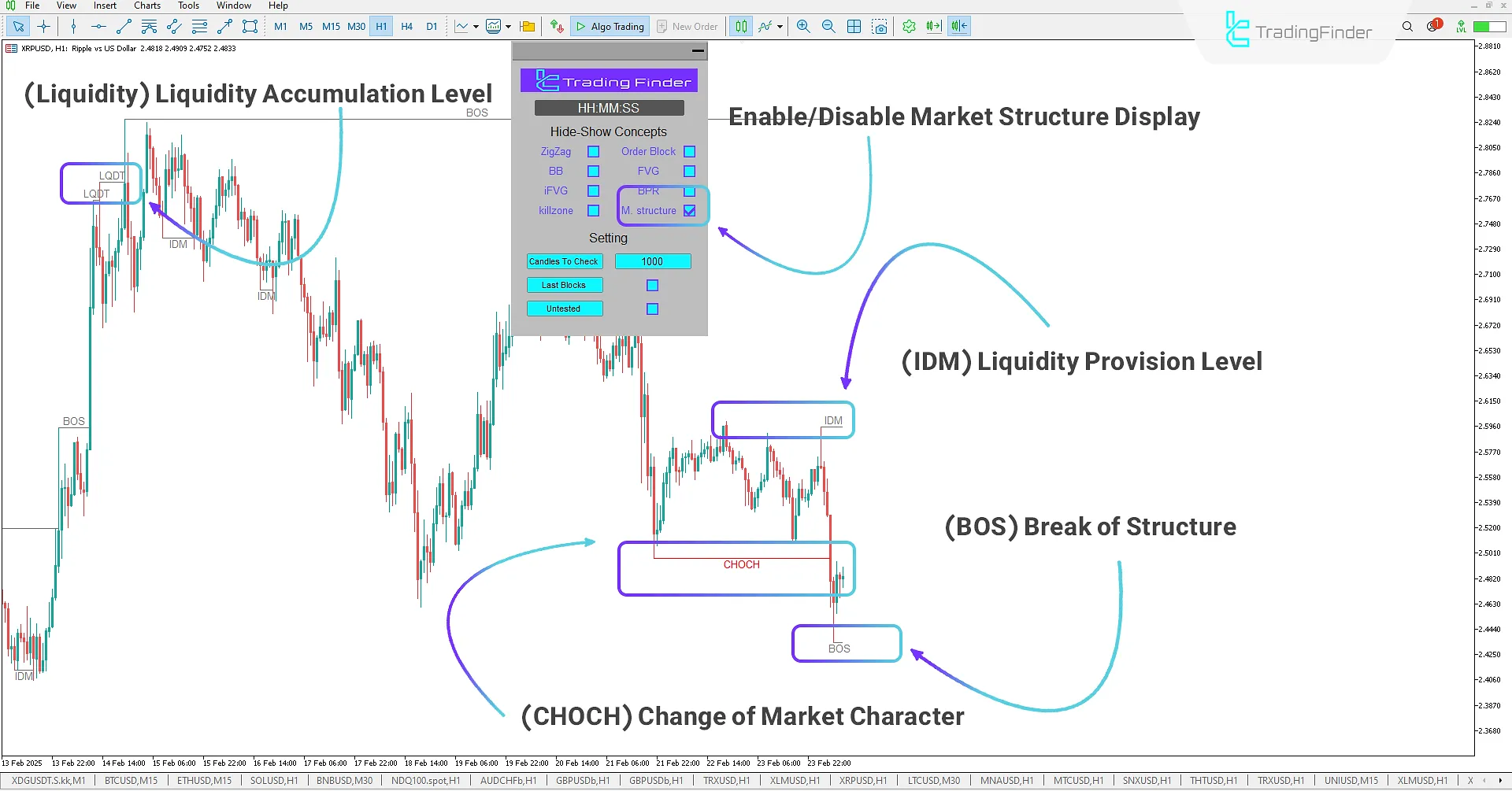 ICT Concepts Indicator for MetaTrader 5 Download 3