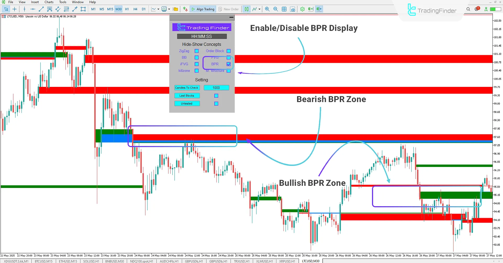 Balanced Price Range Mode Display