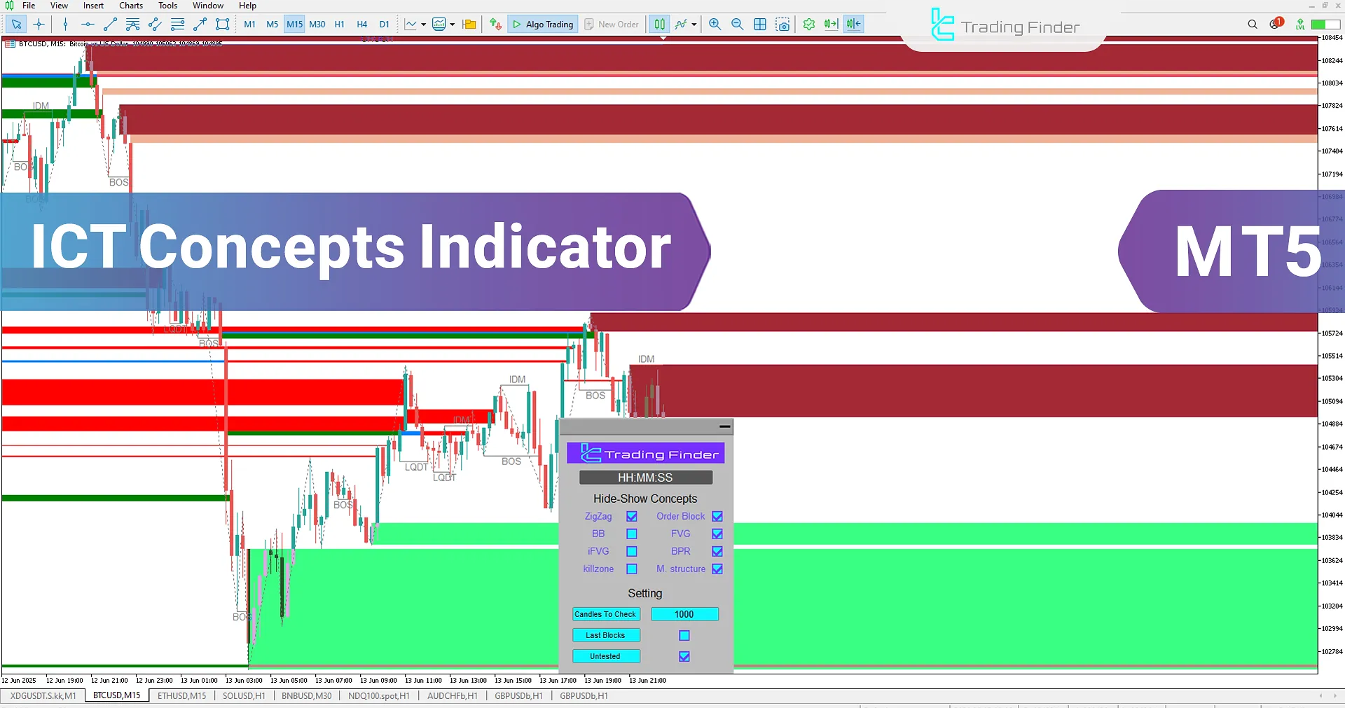 ICT Concepts Indicator for MetaTrader 5 Download