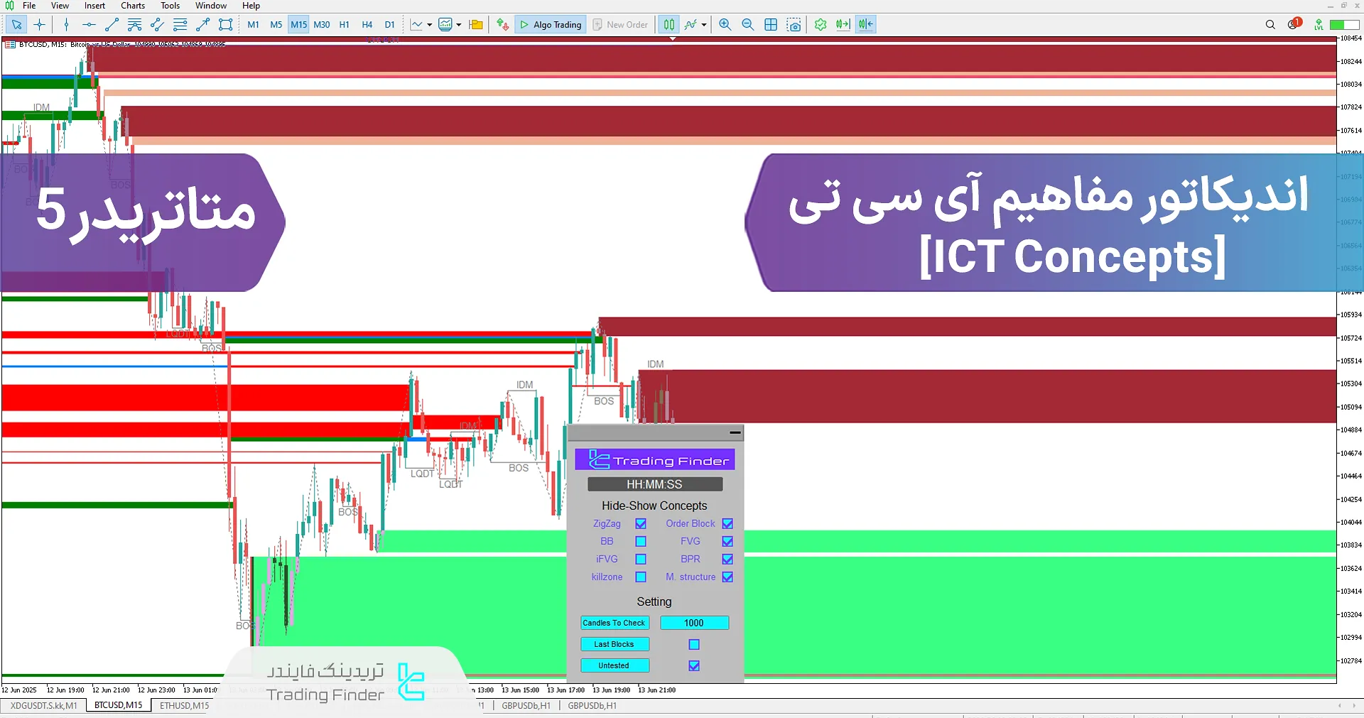 دانلود رایگان اندیکاتور مفاهیم آی سی تی (ICT Concepts) در متاتریدر 5