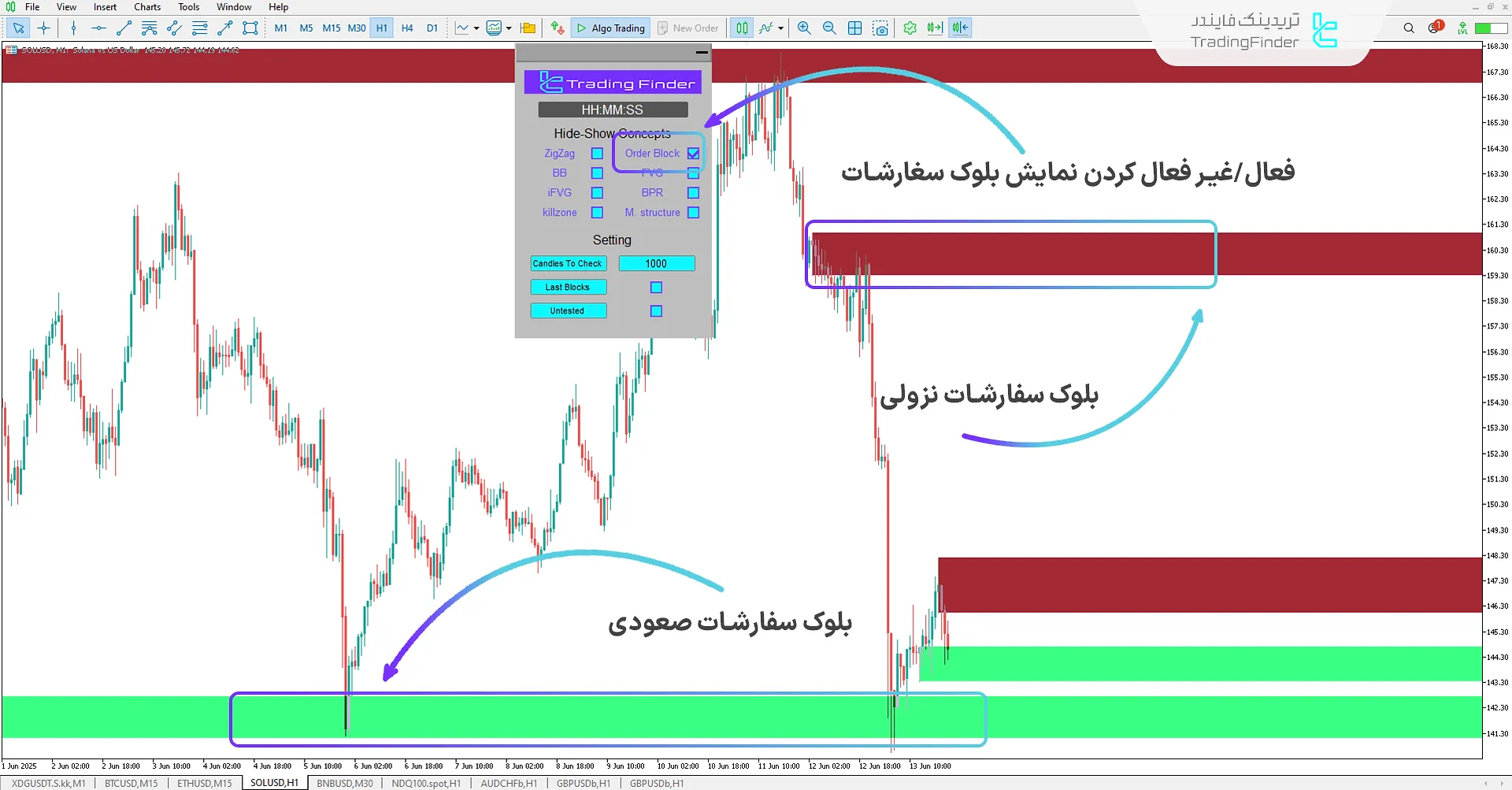 دانلود رایگان اندیکاتور مفاهیم آی سی تی (ICT Concepts) در متاتریدر 5 1