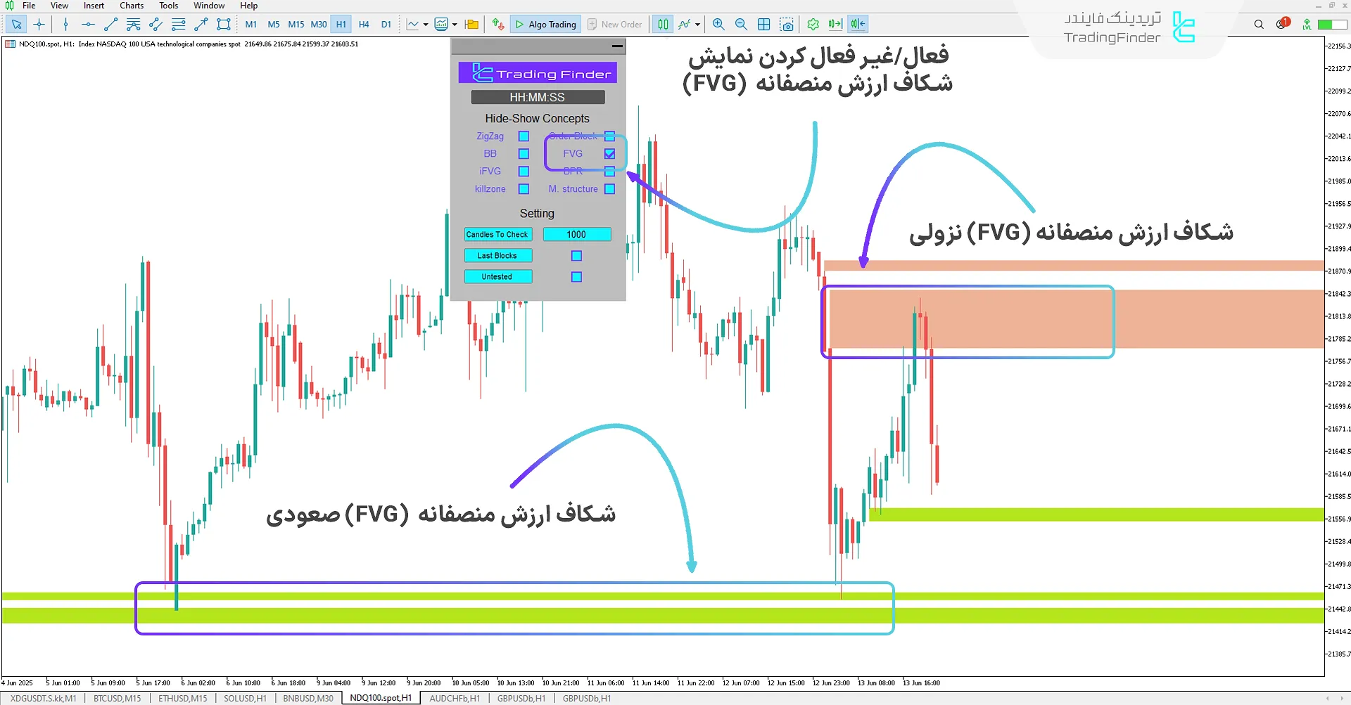 دانلود رایگان اندیکاتور مفاهیم آی سی تی (ICT Concepts) در متاتریدر 5 2
