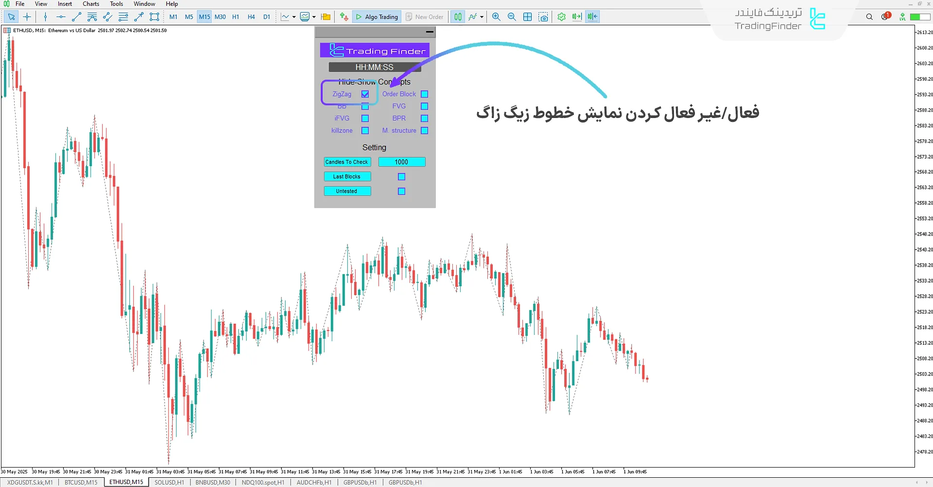نمایش وضعیت حالت زیگ زاگ
