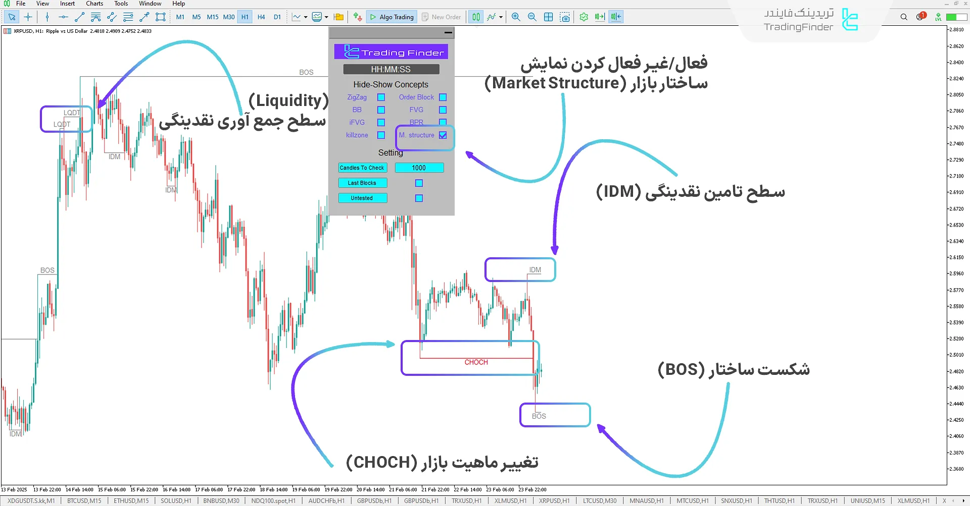 دانلود رایگان اندیکاتور مفاهیم آی سی تی (ICT Concepts) در متاتریدر 5 3