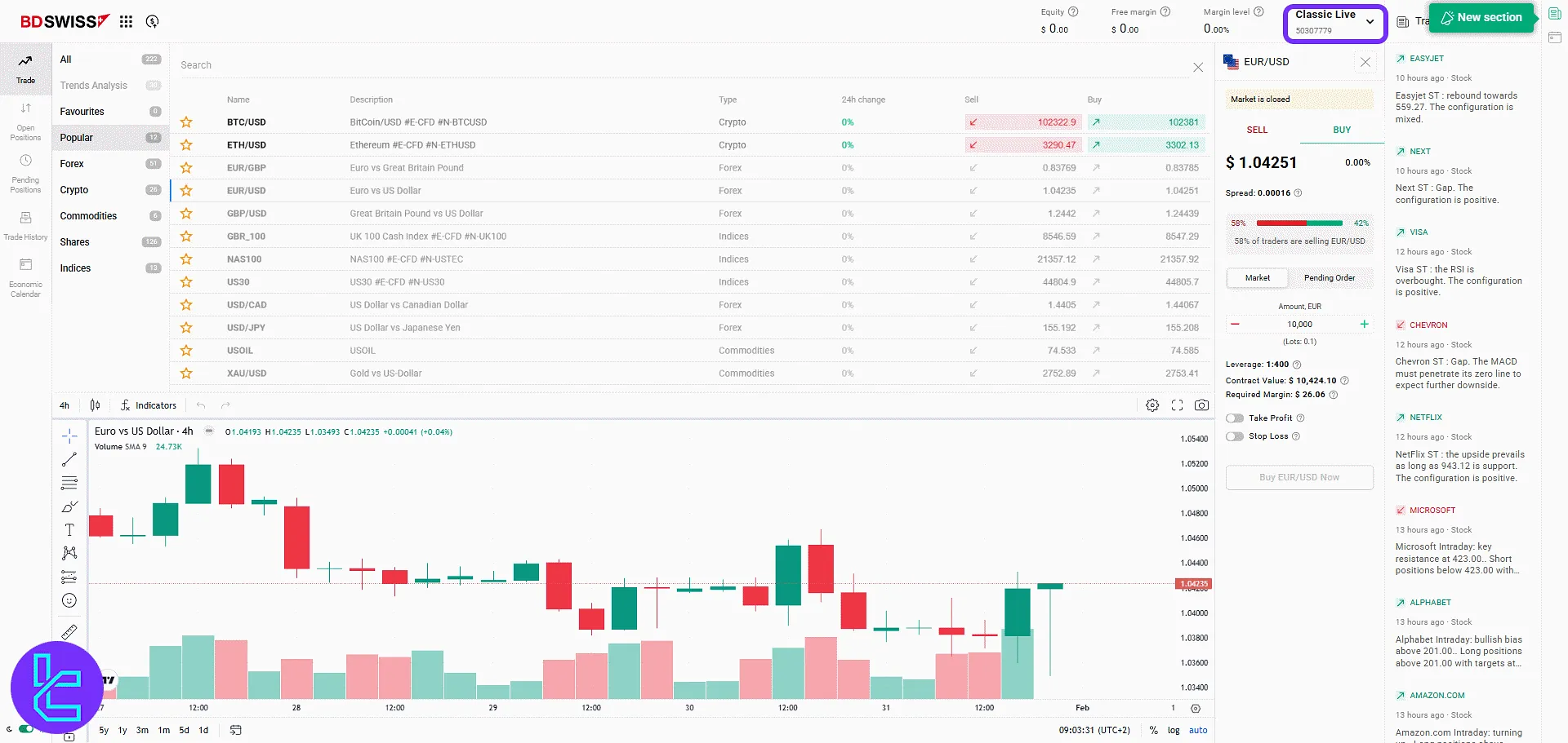 BDSwiss online trading platform launch screen in the dashboard