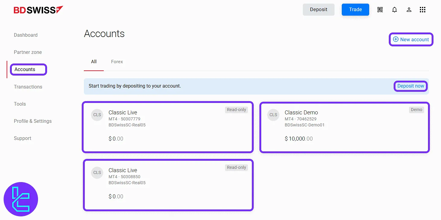BDSwiss accounts overview and action shortcuts in the panel