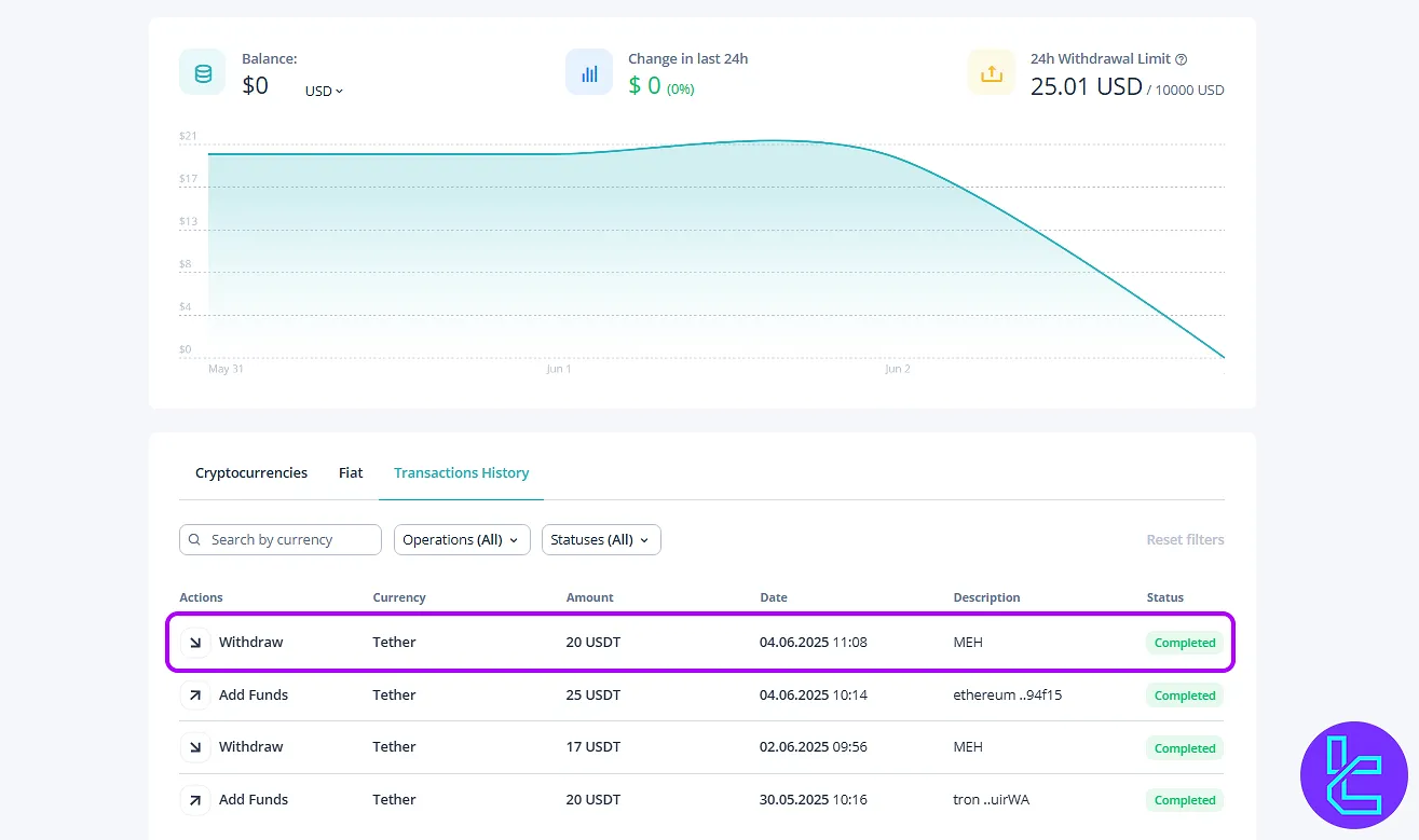 CEX.io ERC20 cash out transactions history