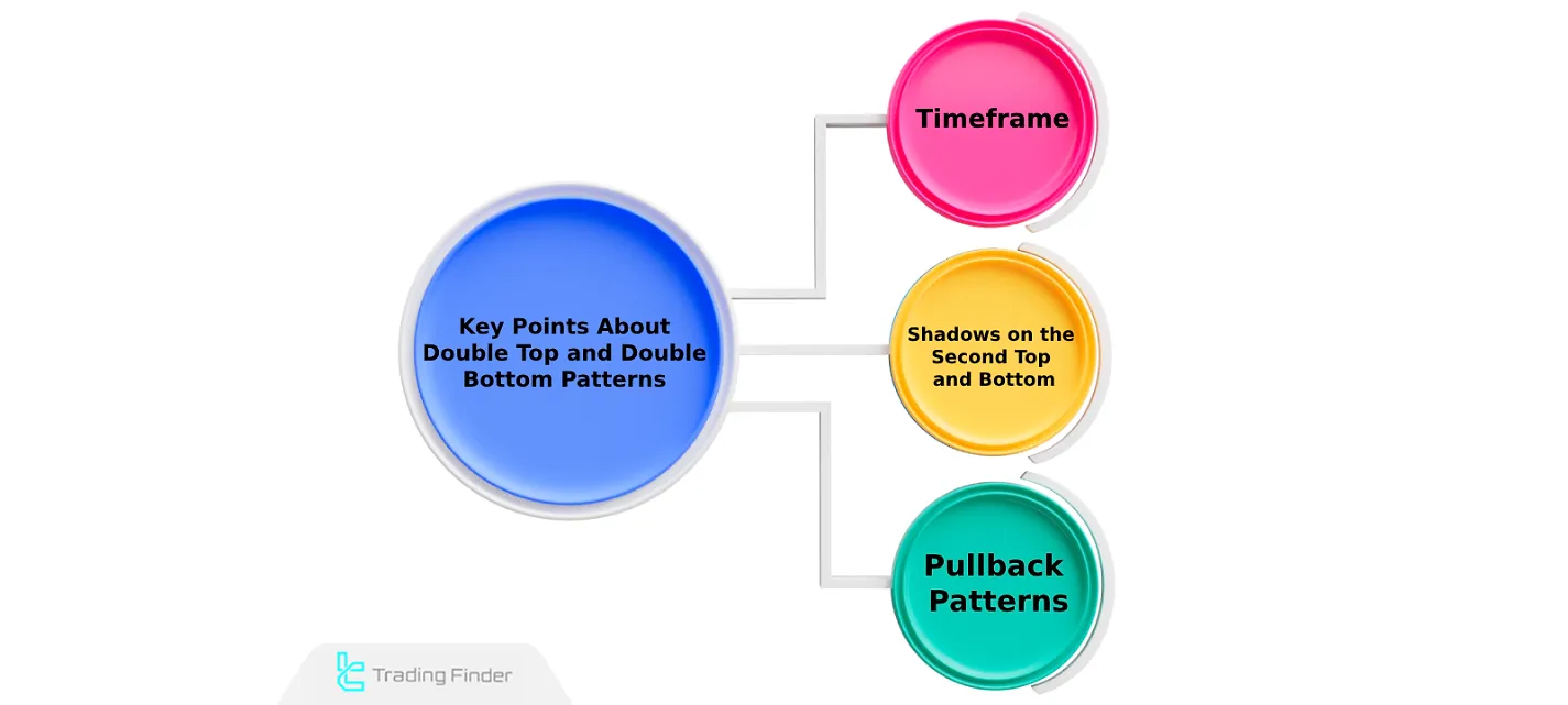 Key Points About Double Top and Double Bottom Patterns