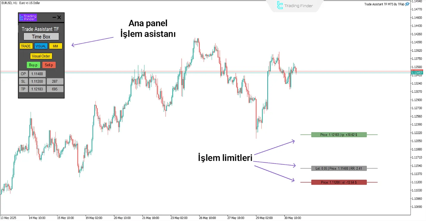 Trade Assist TF
