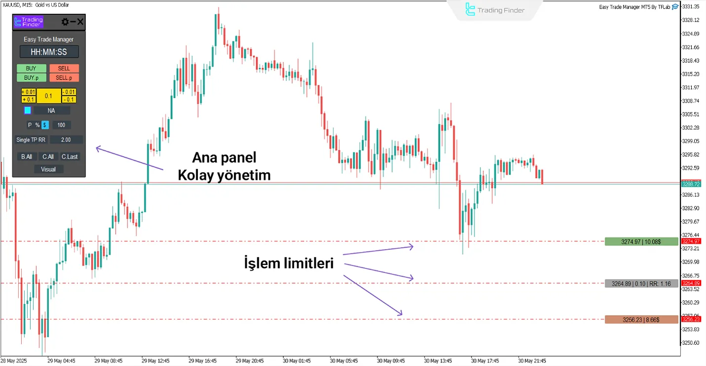Easy Trade Manager