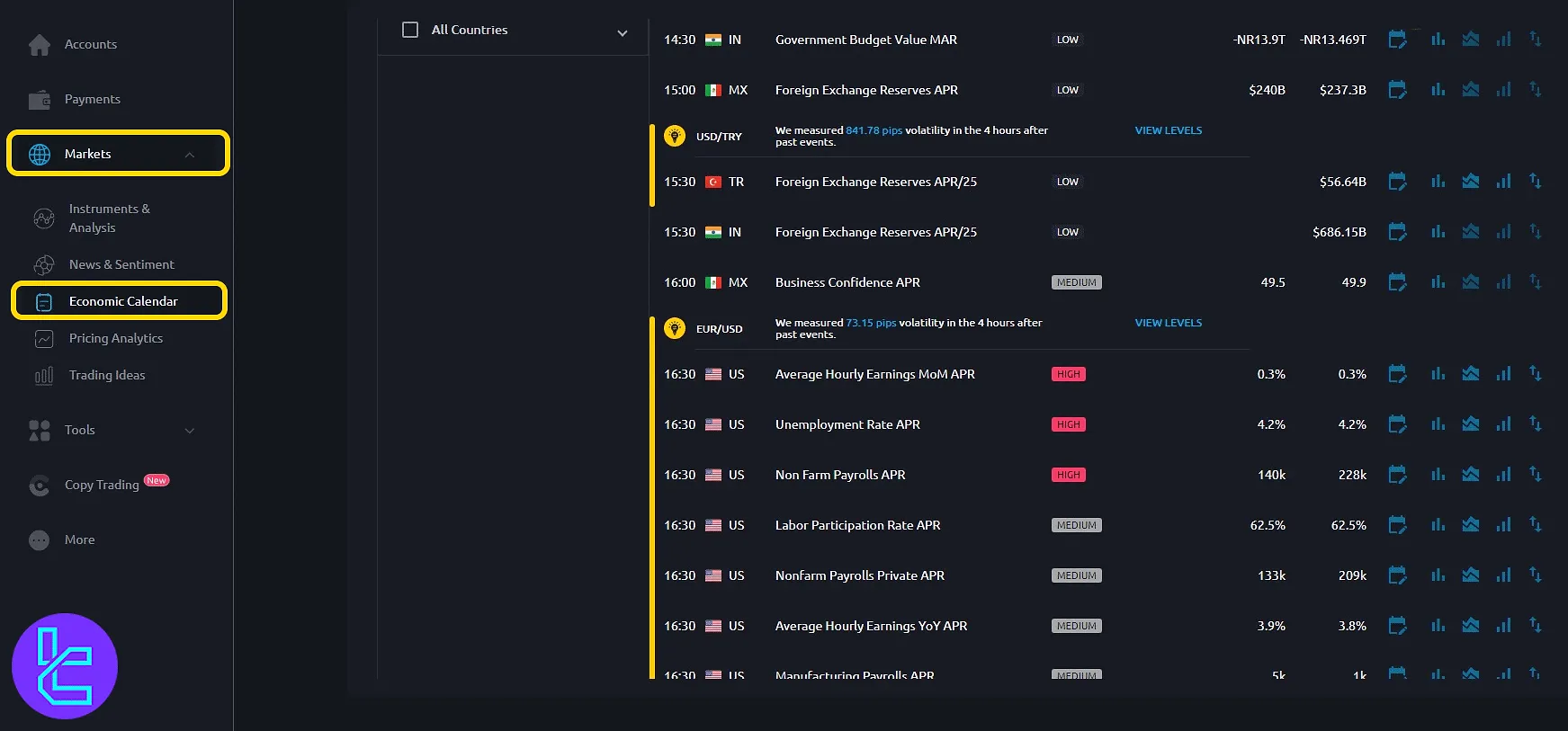 Windsor calendar tab with economic event highlights and filters in the dashboard