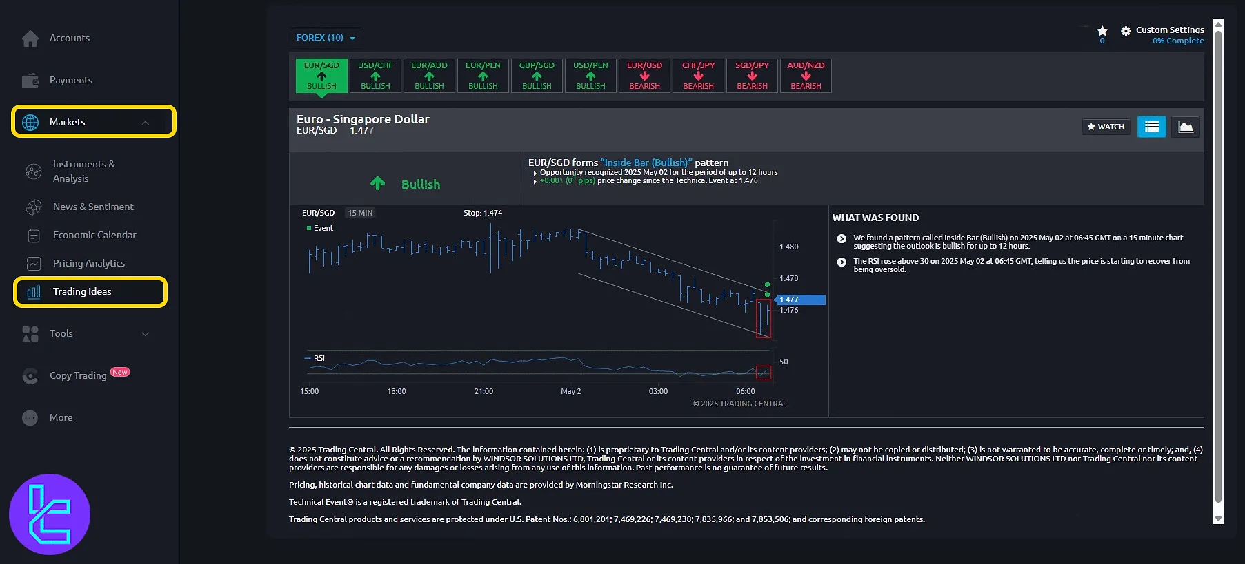 Windsor technical idea panel with chart-based forecasts