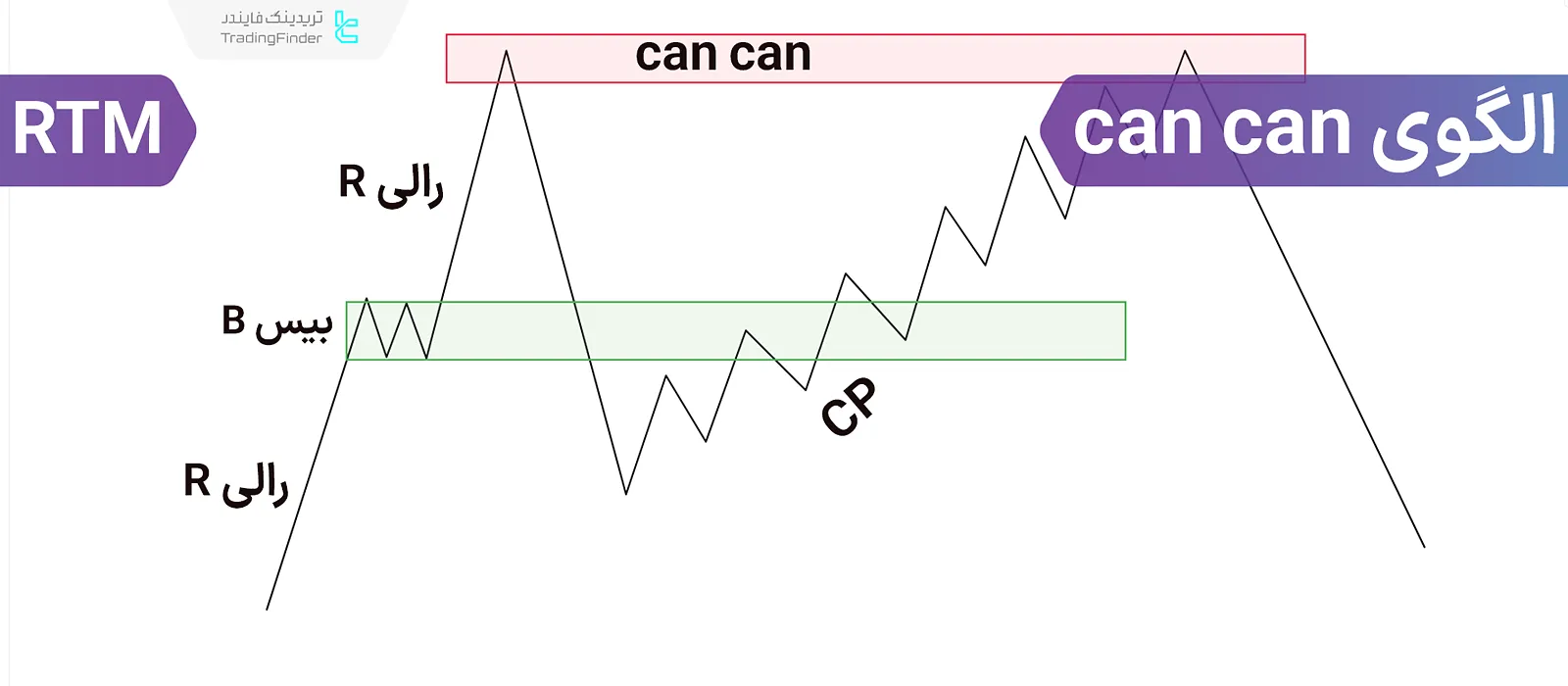 الگوی Can Can