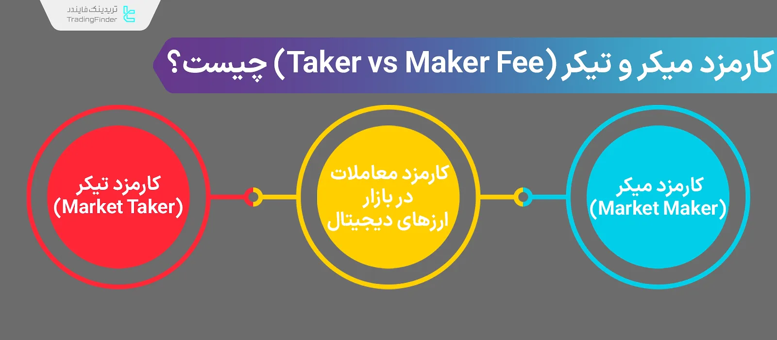 کارمزد میکر و تیکر