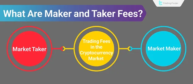 What Are Maker and Taker Fees? Delayed vs. Instant Orders
