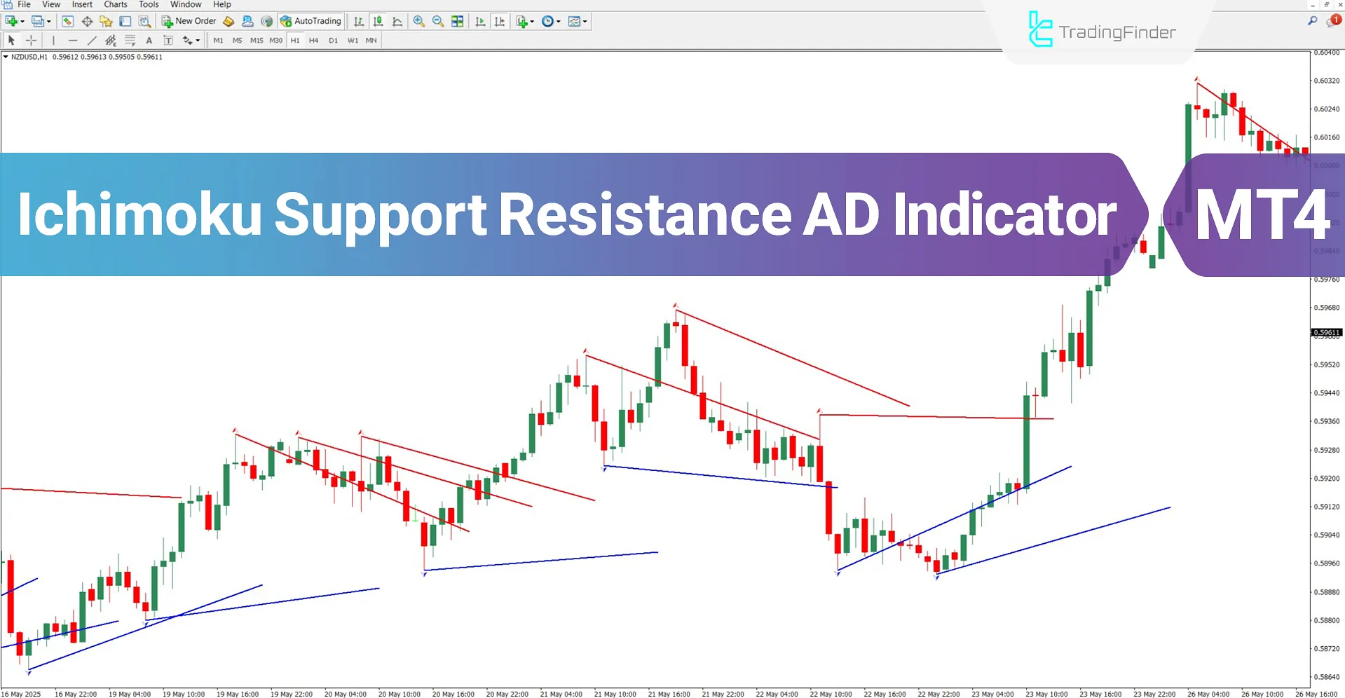Ichimoku Support Resistance AD Indicator MT4 Download – Free – [TradingFinder]