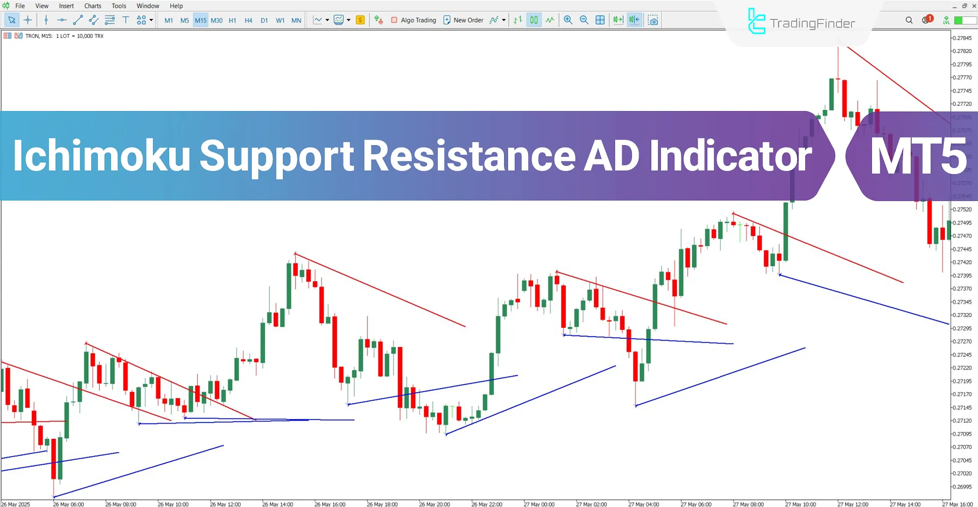 Ichimoku Support Resistance AD Indicator MT5 Download – Free – [TradingFinder]