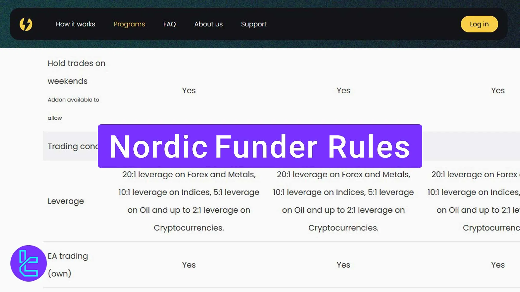 Nordic Funder Rules