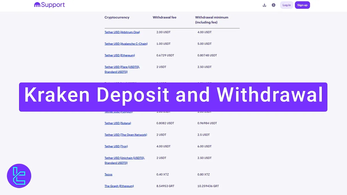 Kraken Deposit and Withdrawal 2025 [8 Fiat and +200 Cryptocurrency Options]