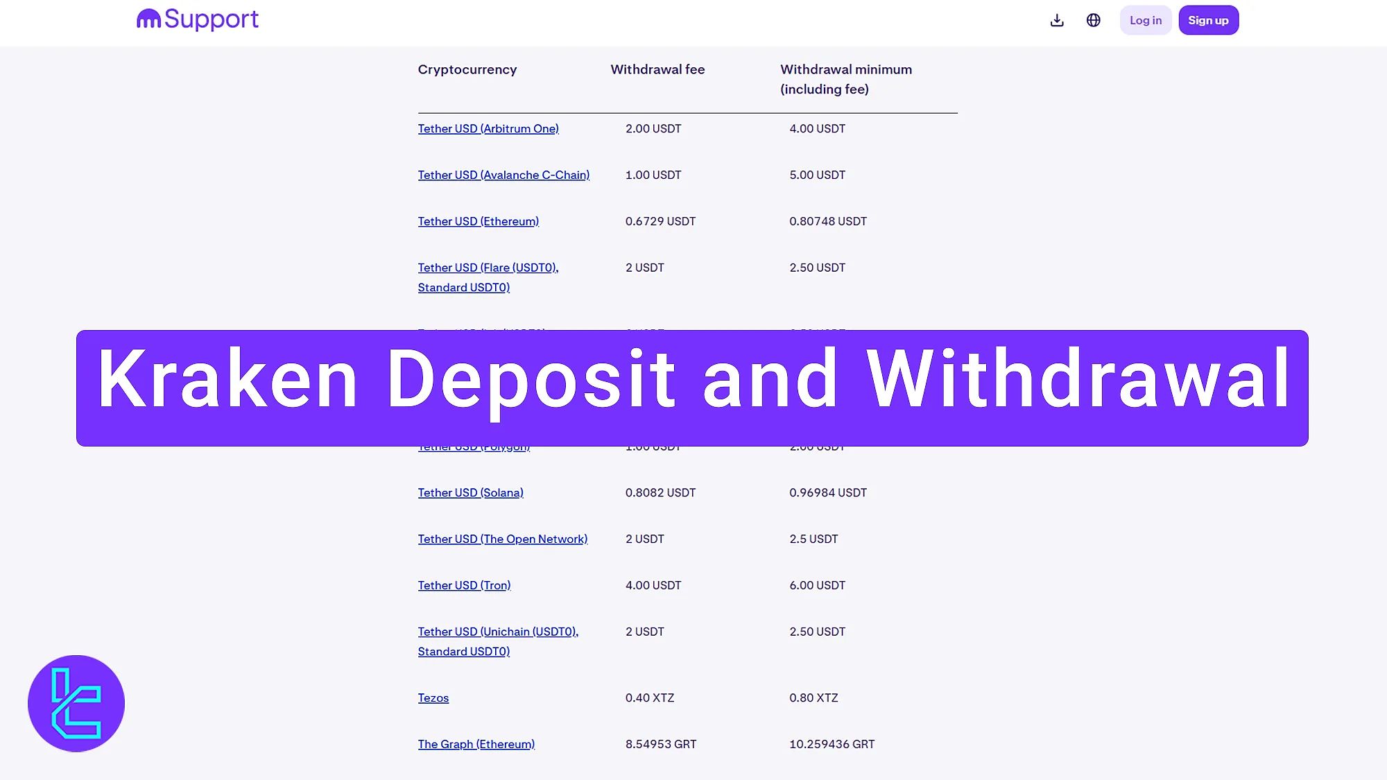 Kraken Deposit & Withdrawal 2025 – USDT, PayPal, SWIFT