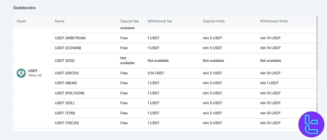 WhiteBIT USDT payment details