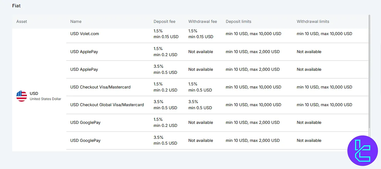 WhiteBIT USD payment details