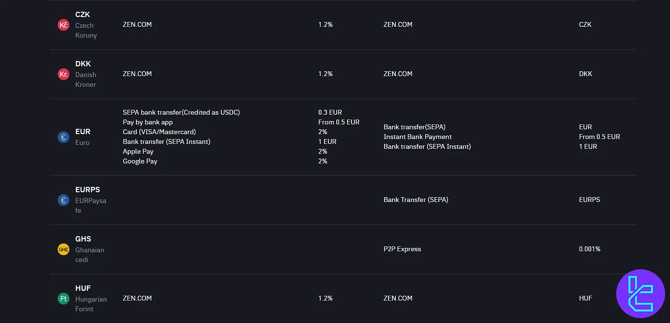 Binance supported currencies