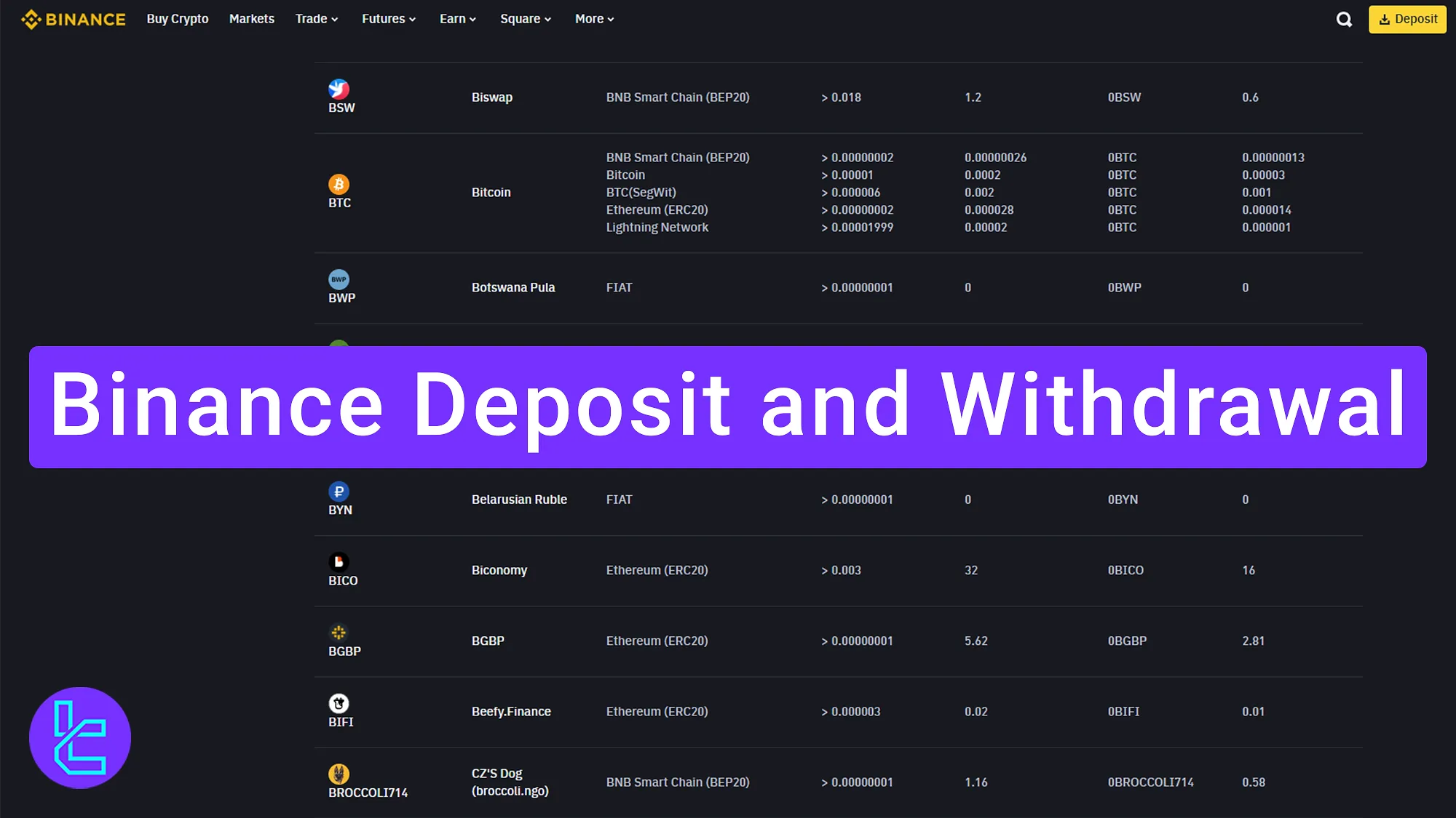 Binance Deposit and Withdrawal 2025 [BTC, USDT, Visa, SEPA Bank Transfer]