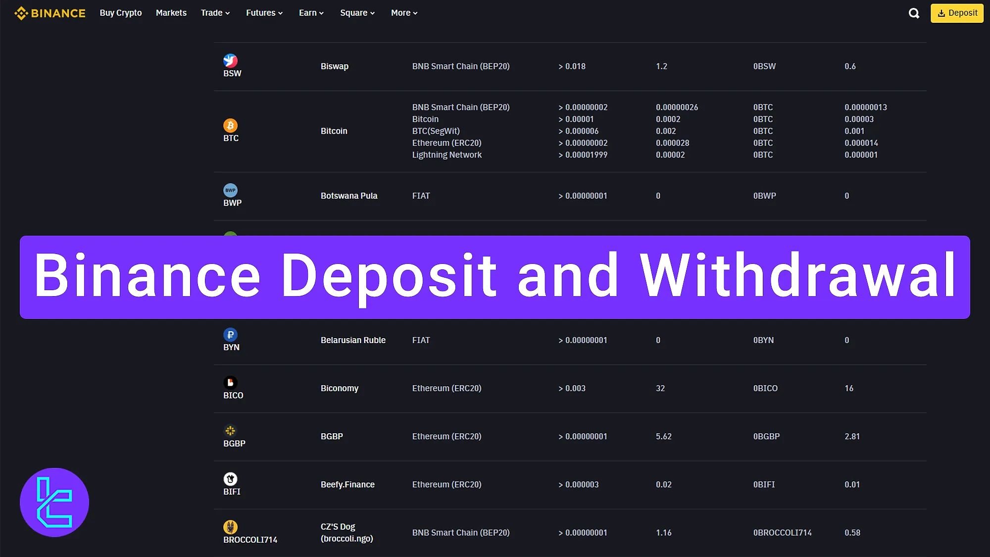 Binance Deposit and Withdrawal 2026 – Transfer +400 Coins