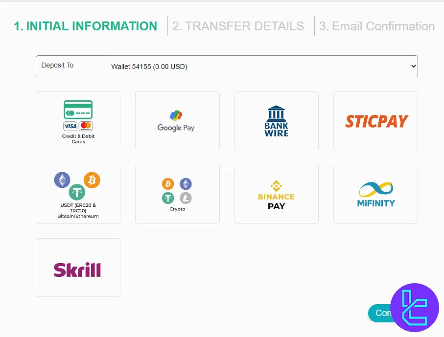 XS.com deposit methods