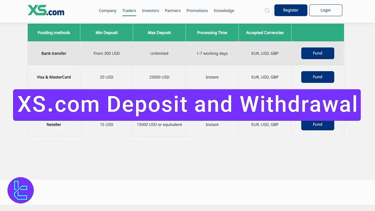 XS.com Deposit and Withdrawal 2025 [Crypto, Netteler, Credit/Debit Card]