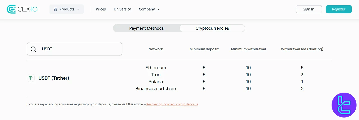 CEX.io USDT funding and withdrawal fees