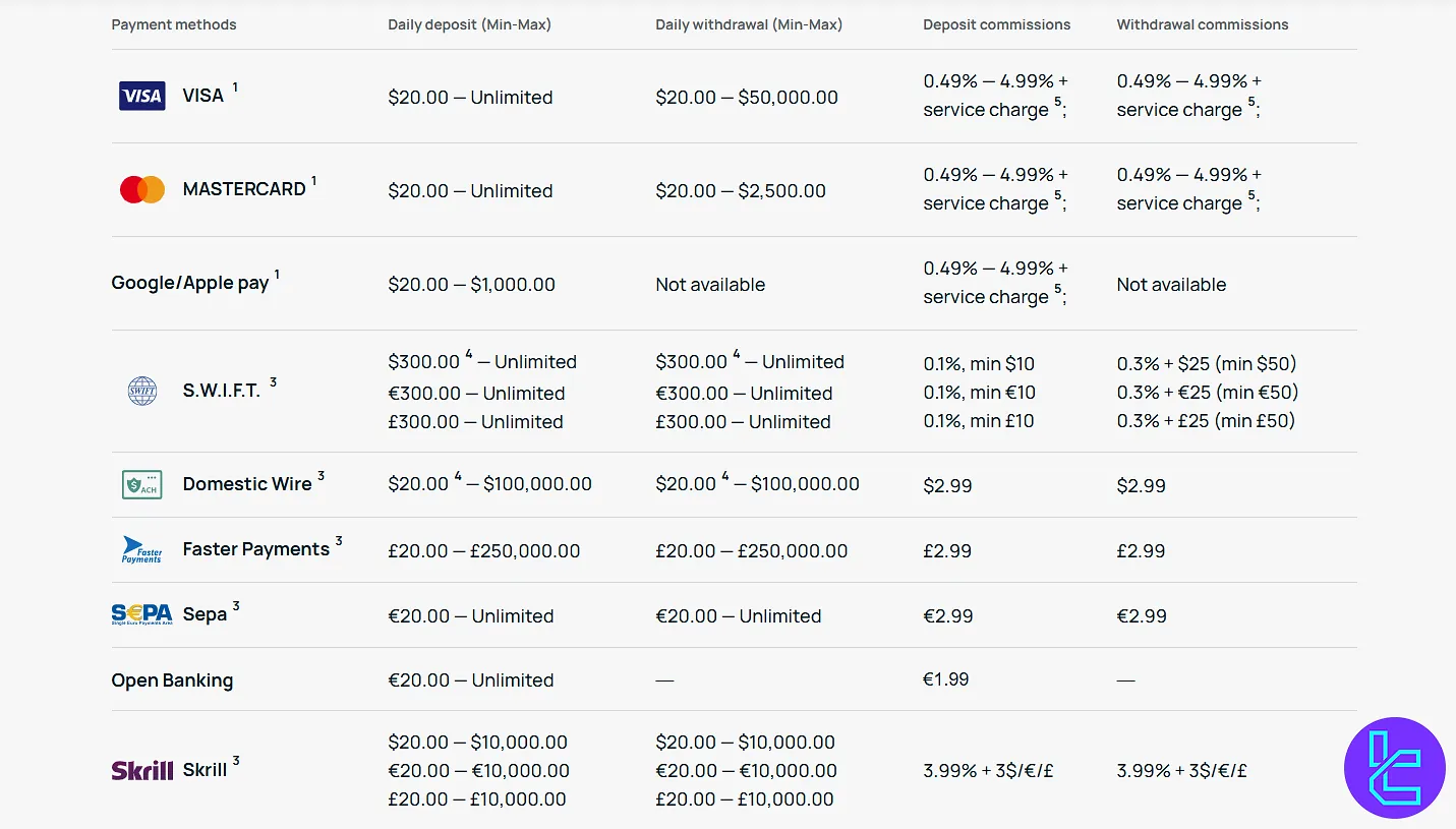 CEX.io top-up and payout options