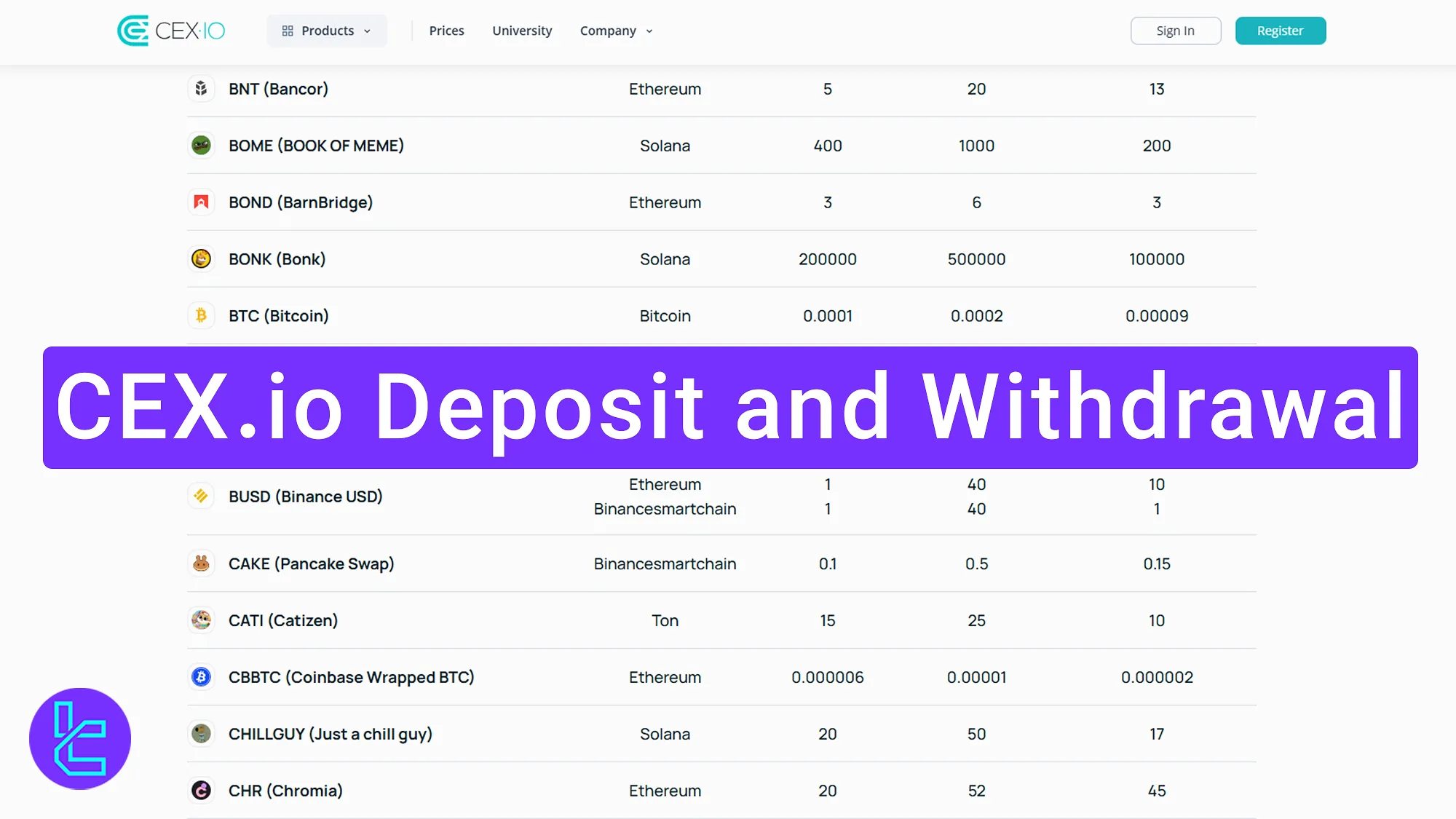 Cex.io funding and withdrawal methods