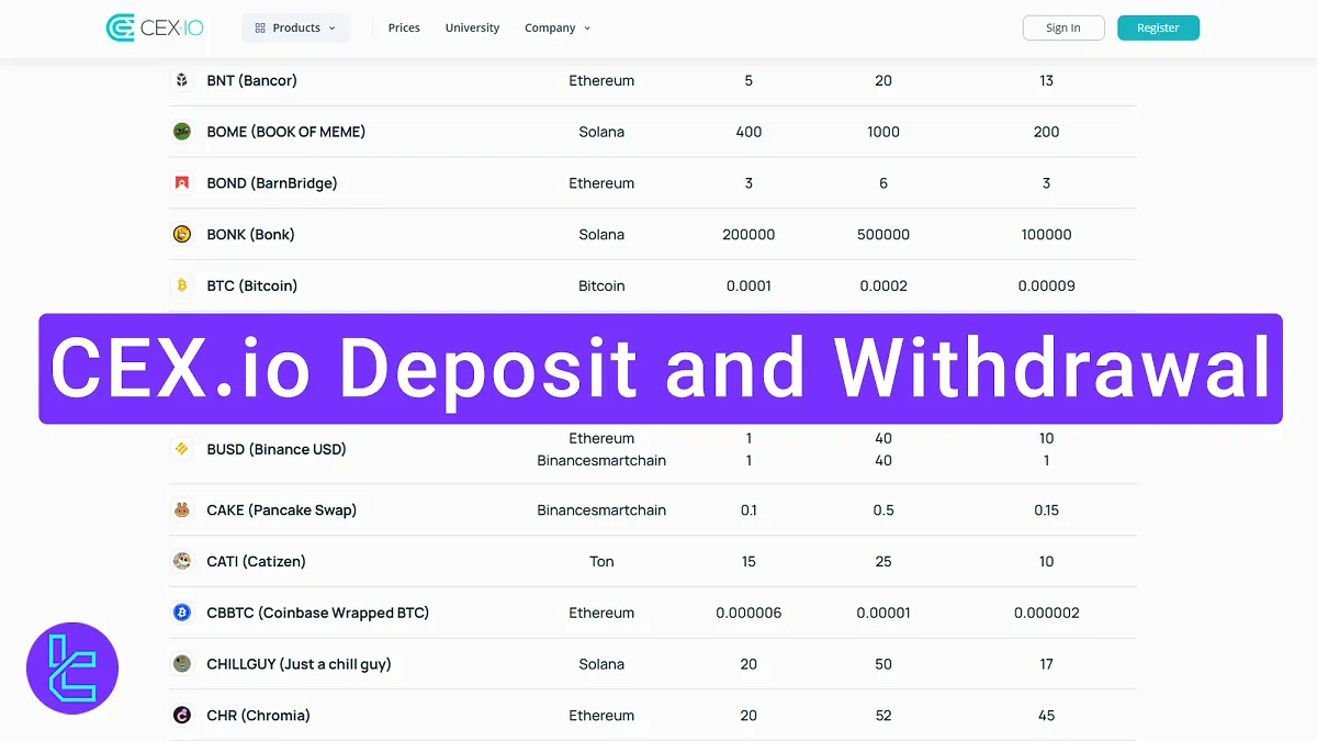 Cex.io Deposit and Withdrawal 2025 [Over 5 E-wallets and 200 Crypto Options]