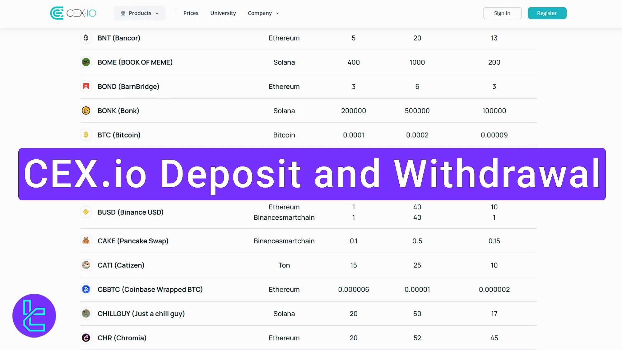 CEX.io Deposit and Withdrawal 2026 – Visa, BTC, Skrill