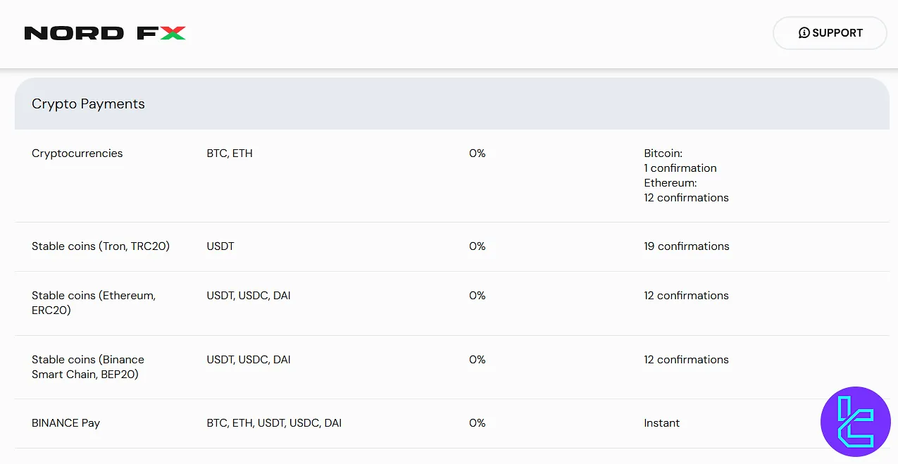 NordFX crypto funding details