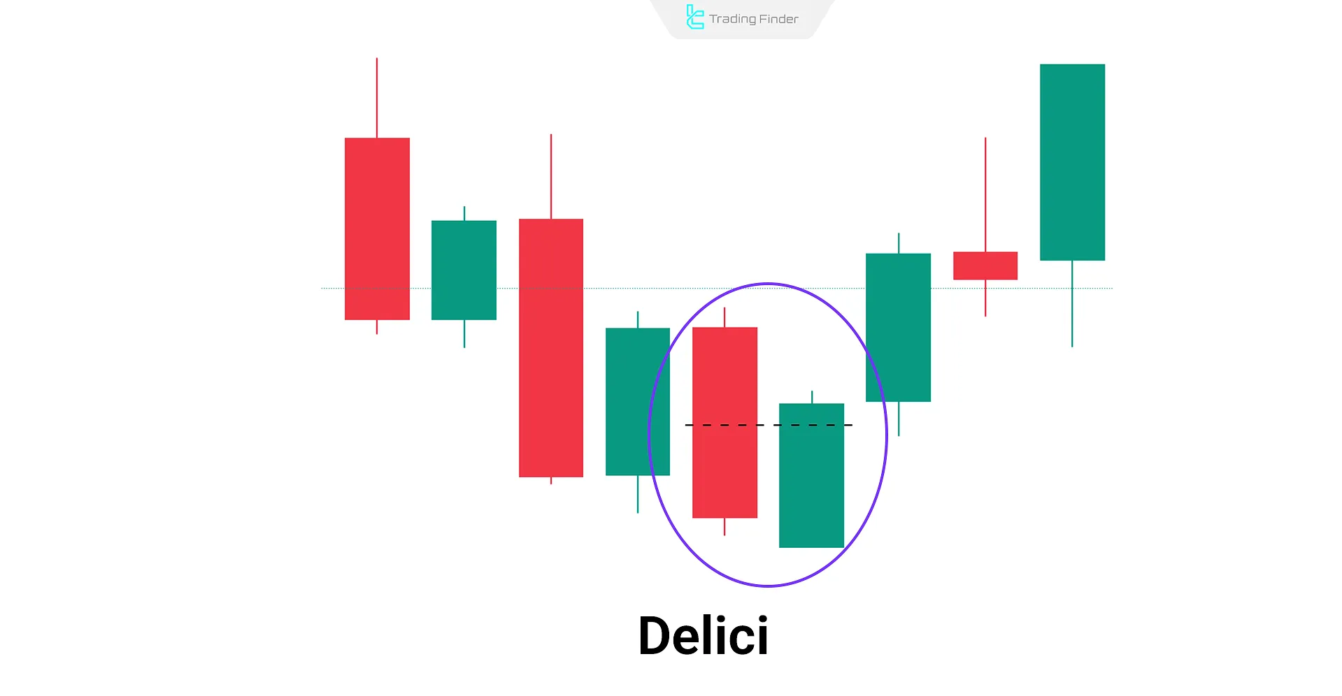 Delici Formasyonu