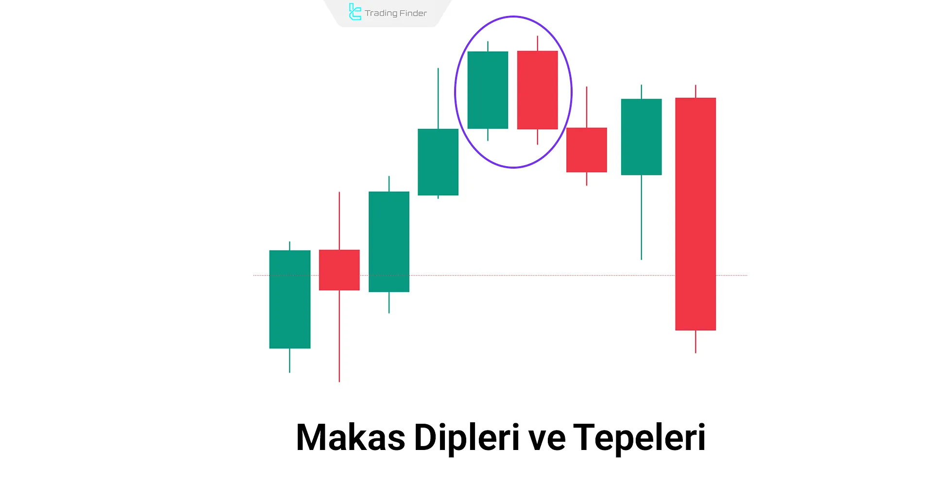 Makas Dipleri